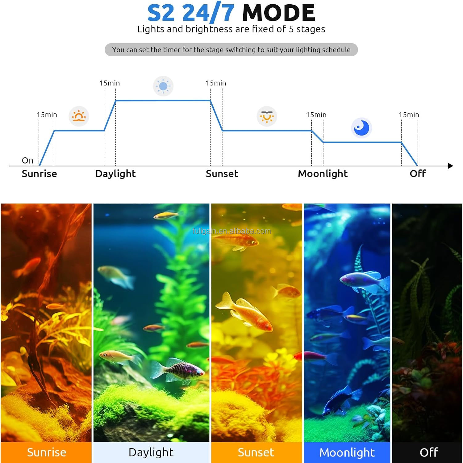 FG199 2025 Nuova Lampada LED p - Aquarium Plant Light recensione e prezzo